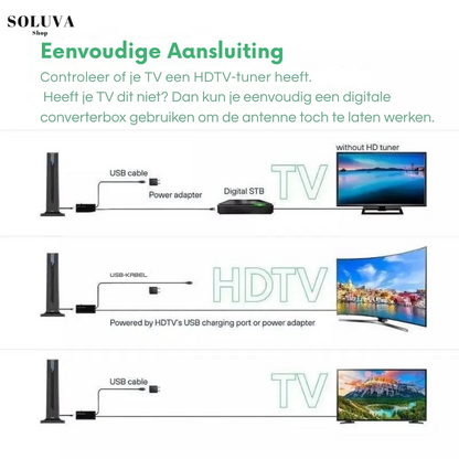 HDTV Binnenantenne Met Versterker 4K