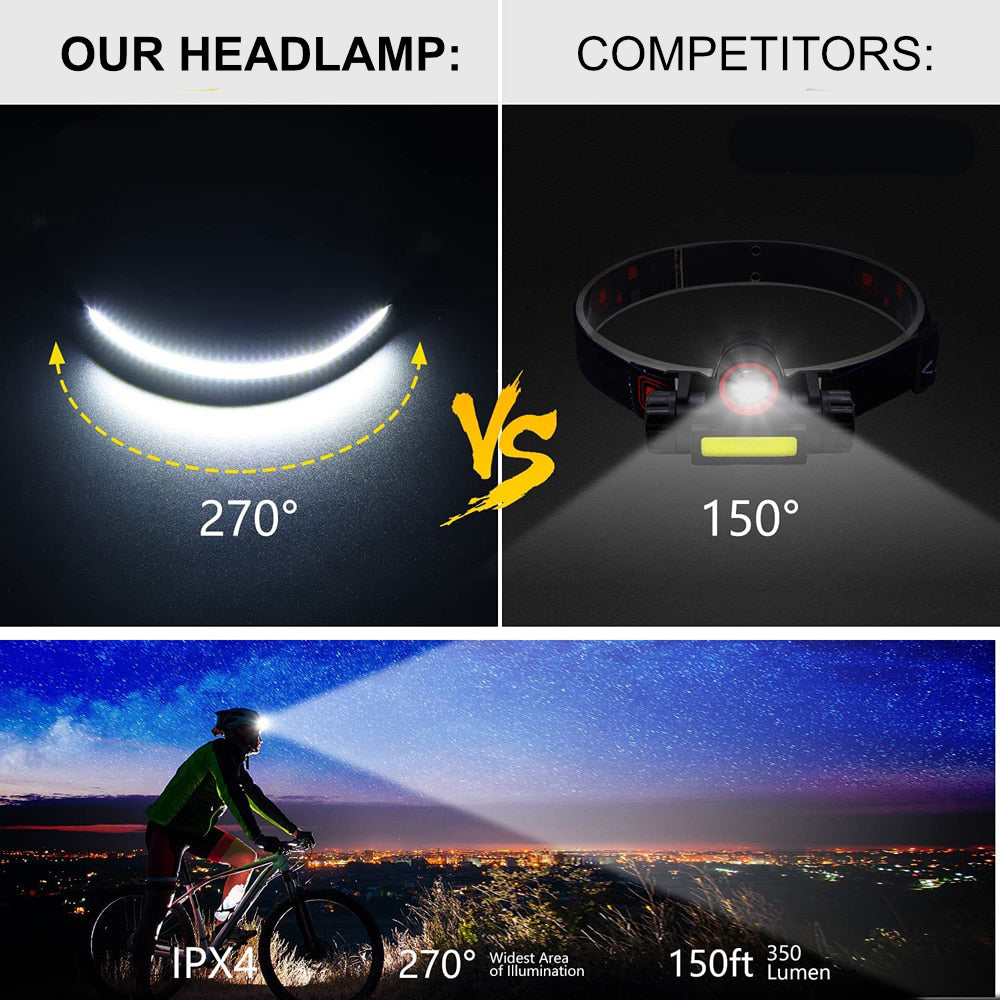 OmniGlow draagbare LED hoofdlamp