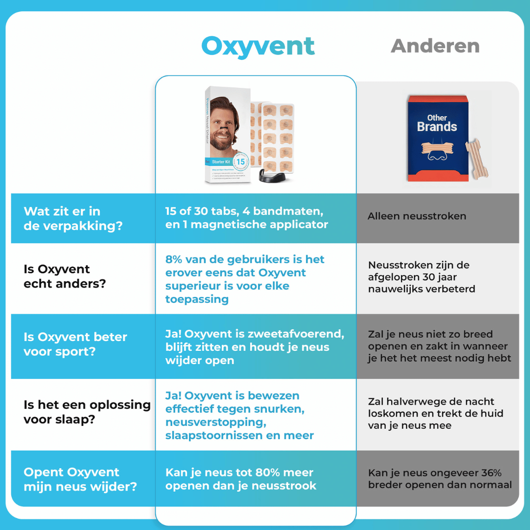 Oxyvent anti-snurk neuspleisters