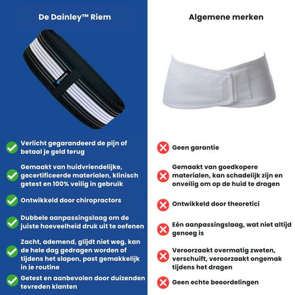 FlexAlign lenden- en bekkengordel