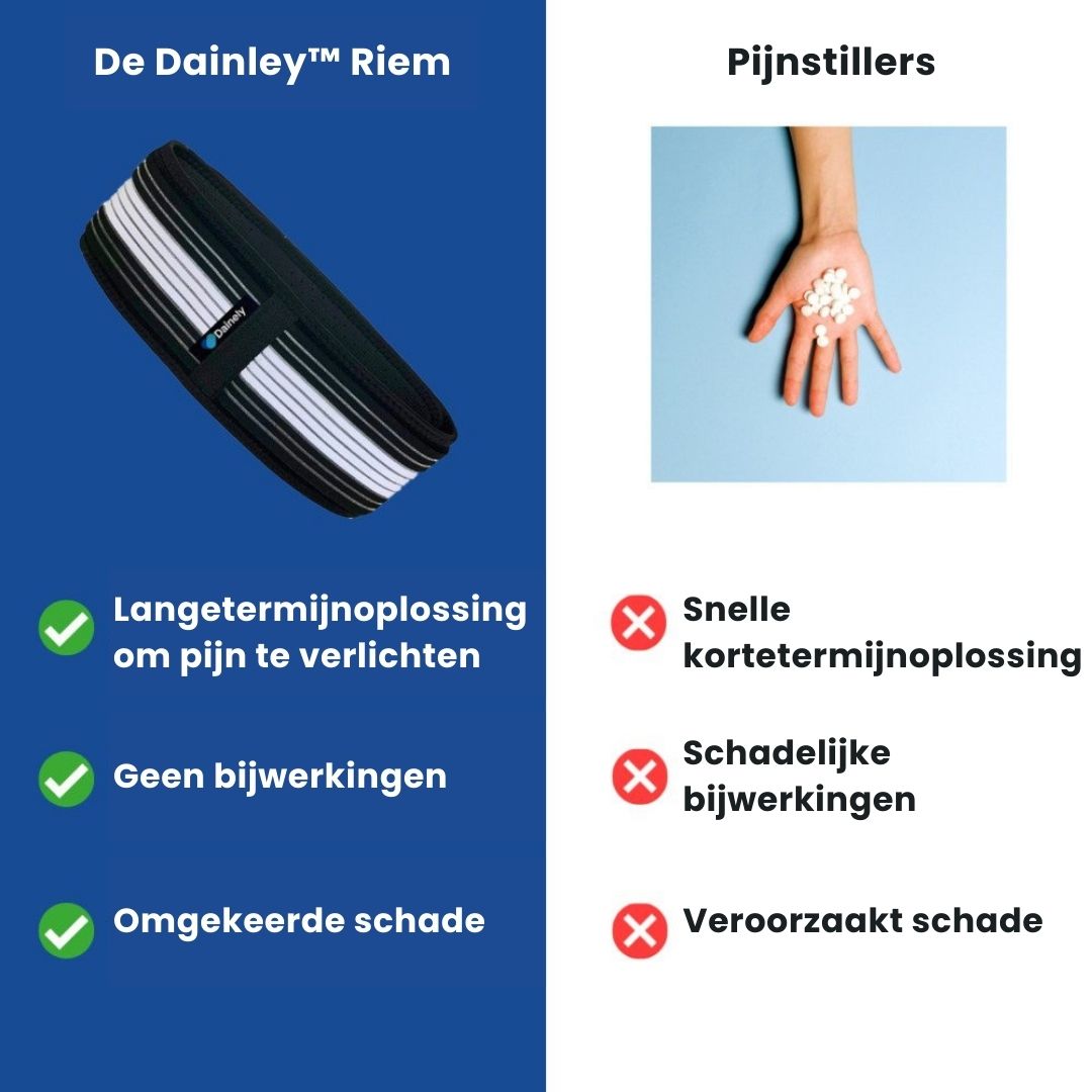 FlexAlign lenden- en bekkengordel
