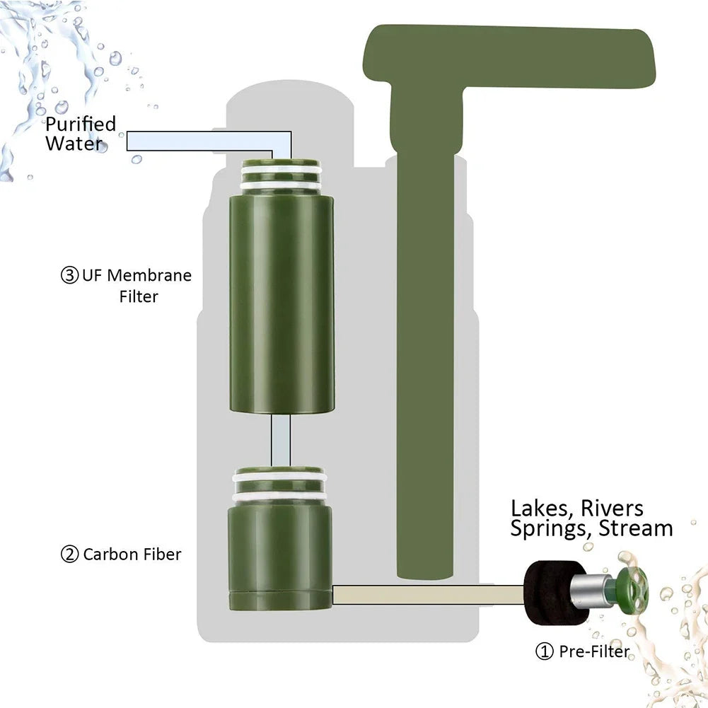 AquaSure draagbare outdoor waterfilter