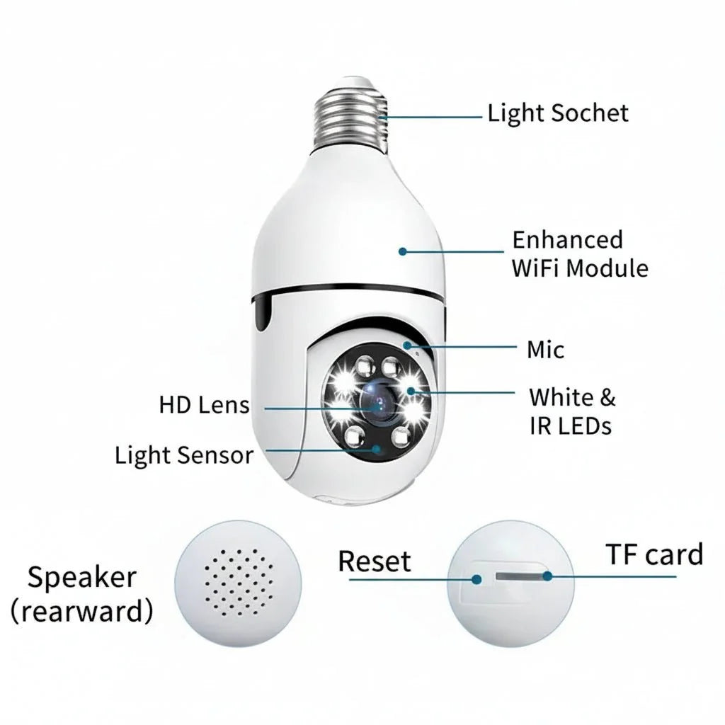 SafeView 360 intelligente beveiligingscamera