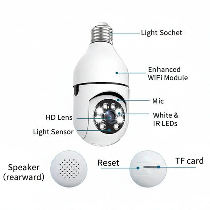 SafeView 360 intelligente beveiligingscamera