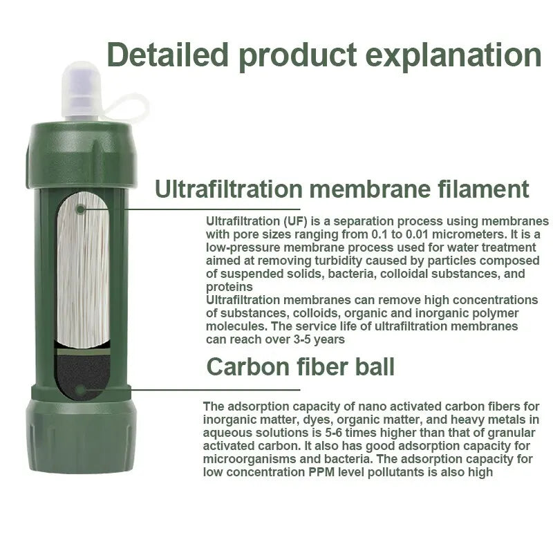 AquaSurvive draagbare noodwaterfilter