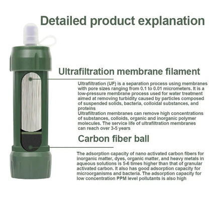 AquaSurvive draagbare noodwaterfilter