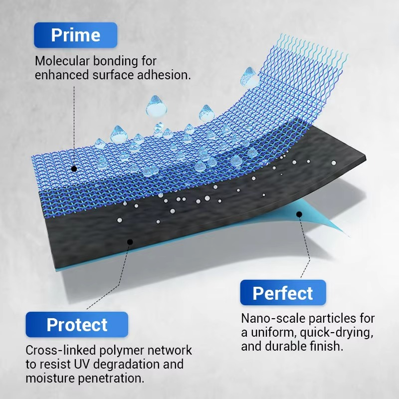 AquaSeal waterdichte coating