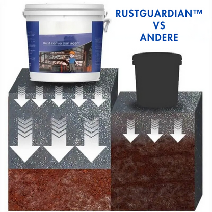 RustGuardian roestomzetter voor metaal