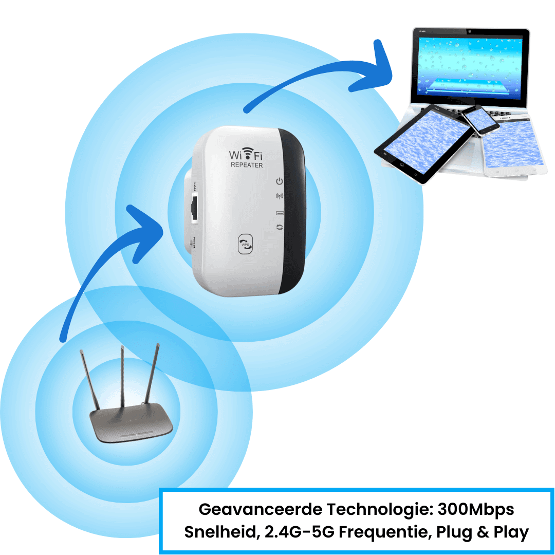 UltraWifi Pro wifi-versterker