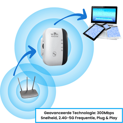 UltraWifi Pro draadloze wifi-versterker