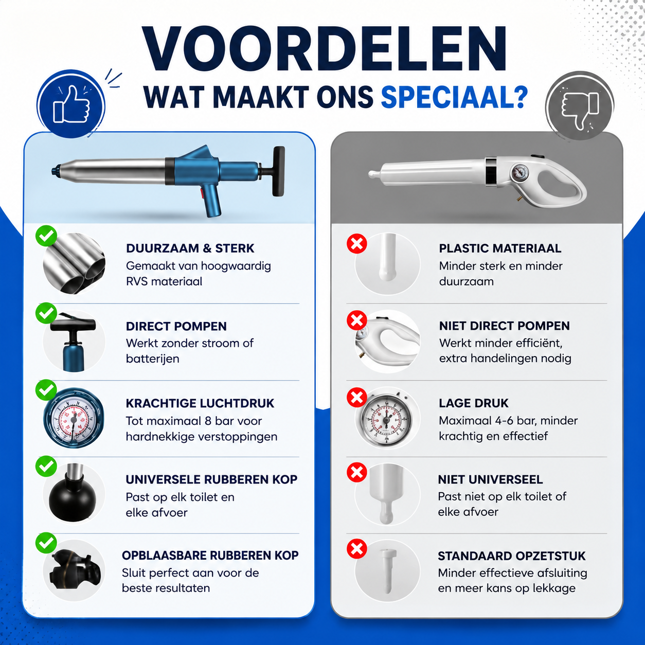 WC Ontstopper met hoge druk – afvoer ontstopper voor toilet, douche & gootsteen