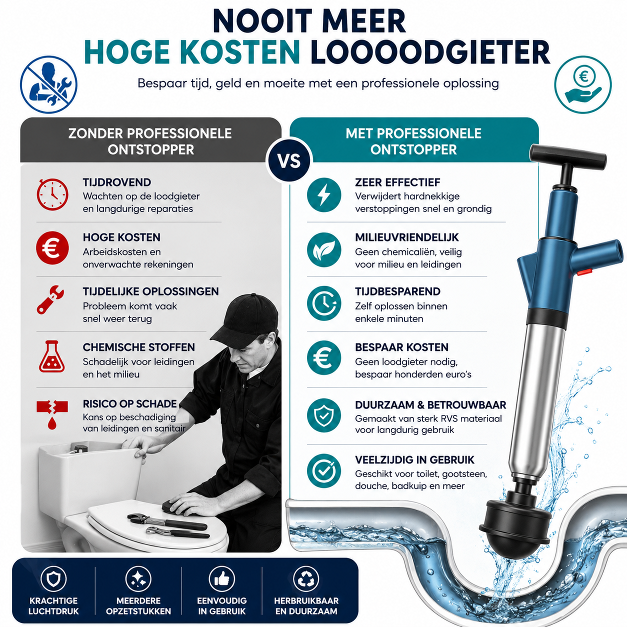 WC Ontstopper met hoge druk – afvoer ontstopper voor toilet, douche & gootsteen