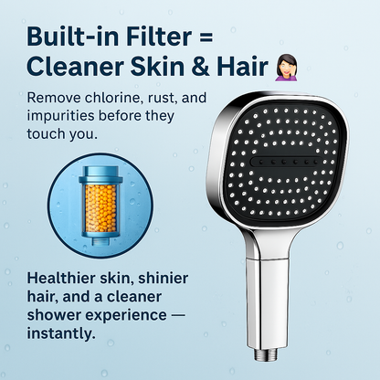 Waterbesparende handdouche met ingebouwd filter