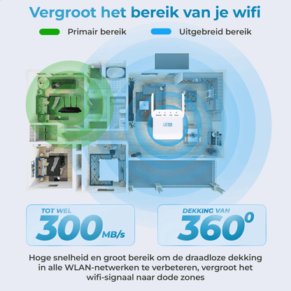 ZapWeb Pro draadloze wifi versterker