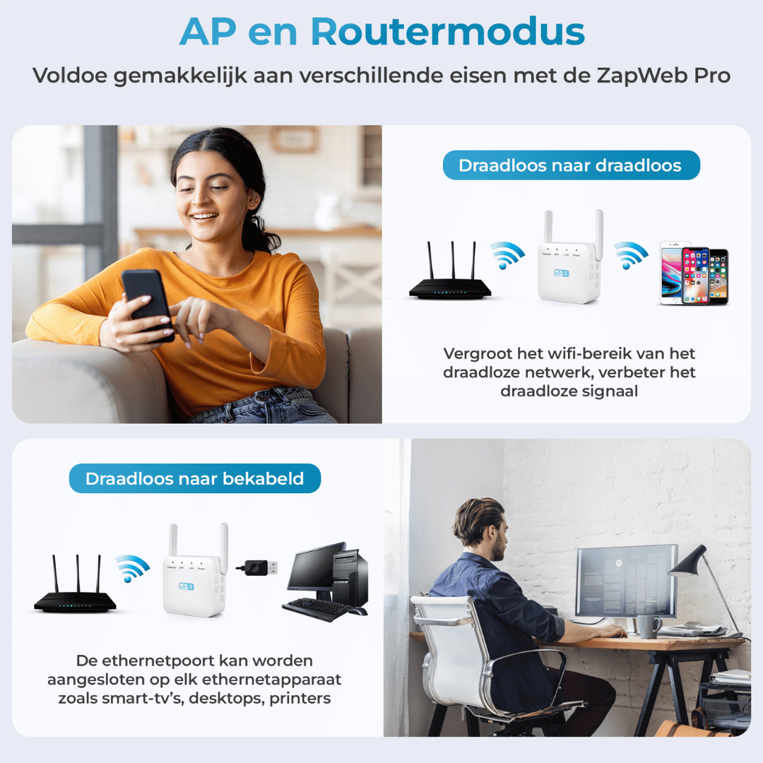 ZapWeb Pro draadloze wifi versterker