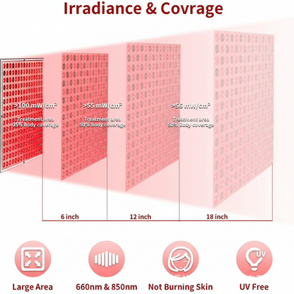 InfraGlow infrarood lichttherapie paneel