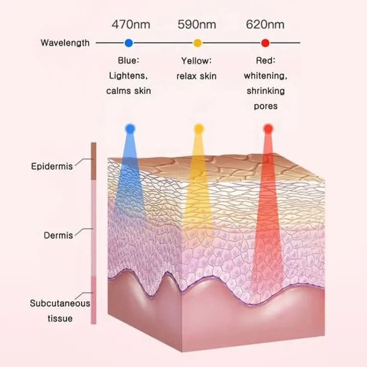 Glowpure elektrische gezichtsreiniger