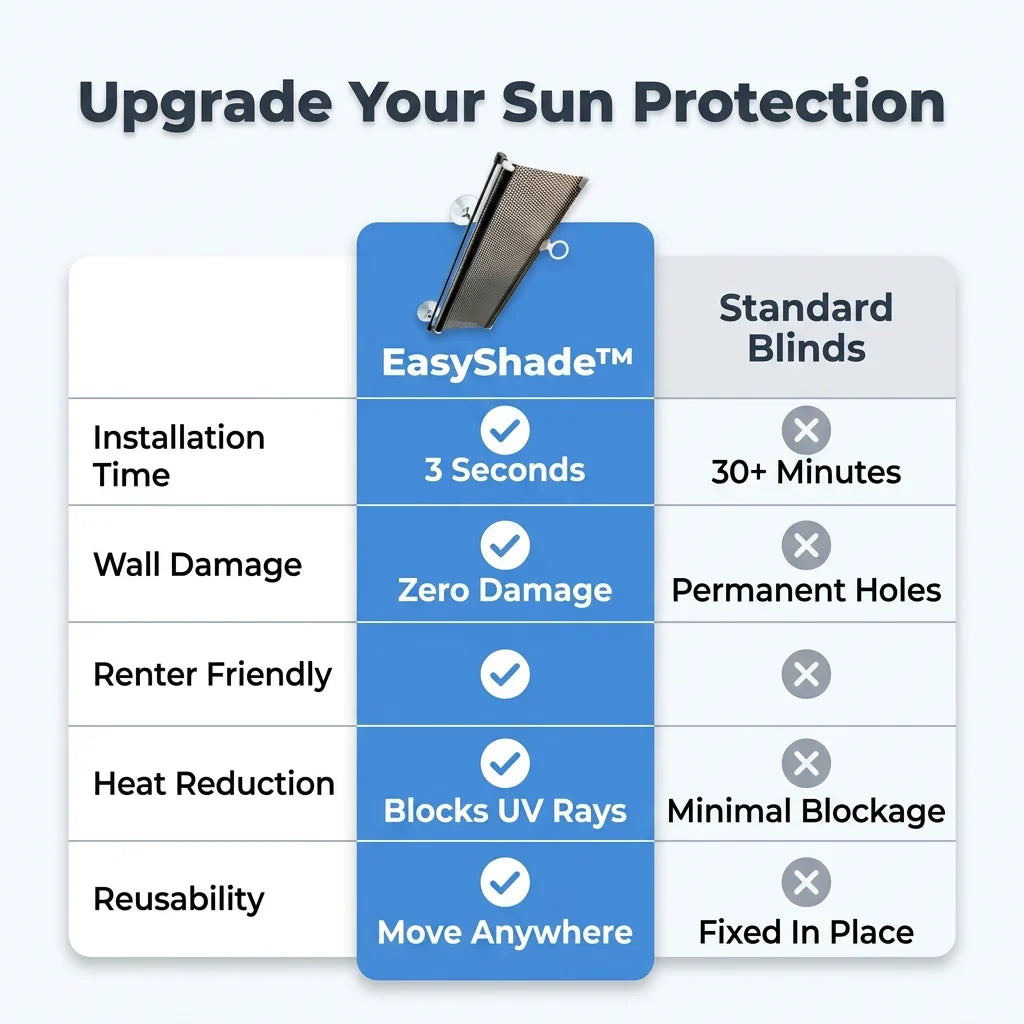 EasyShade warmtewerend rolgordijn zonder boren