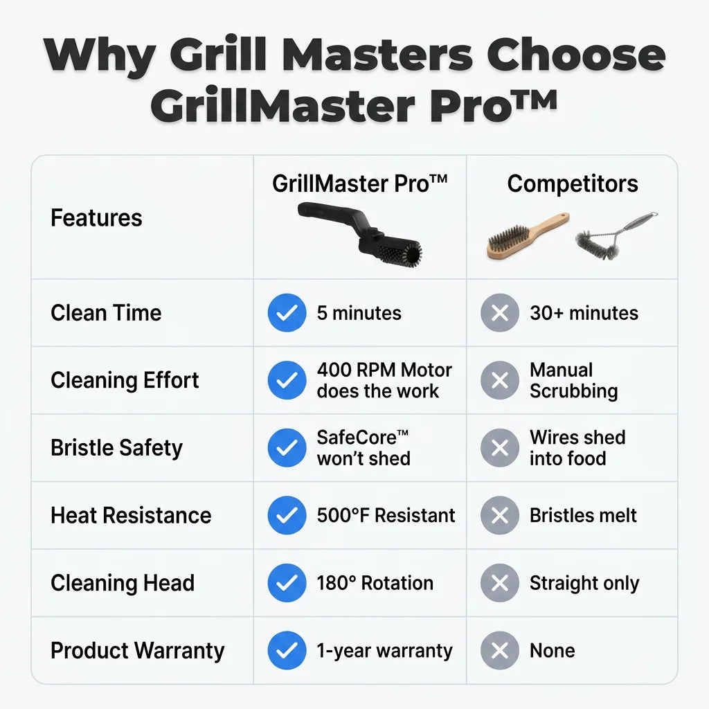 GrillMaster Pro borstelloze barbecuereiniger