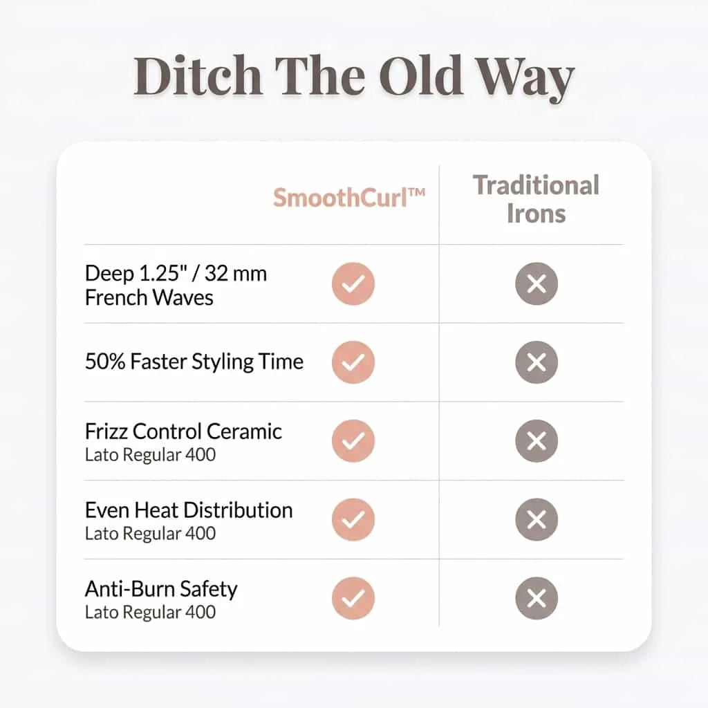 SmoothCurl automatische golvenkrultang