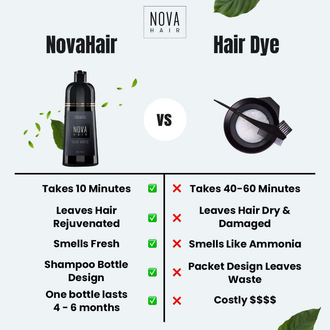 NovaHair instant kleurshampoo