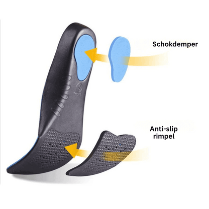 BetterFeet Premium orthopedische inlegzolen