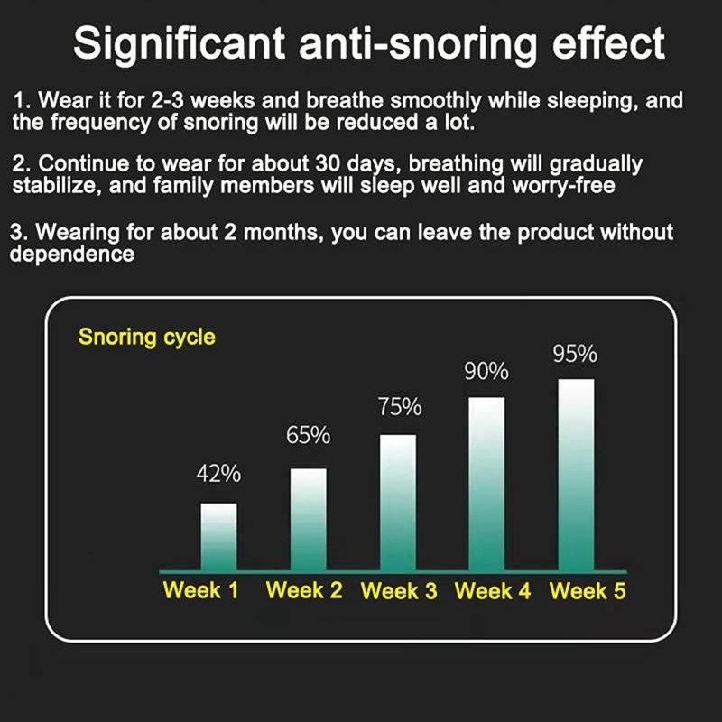 SleepSilent Anti-Snurk Apparaat