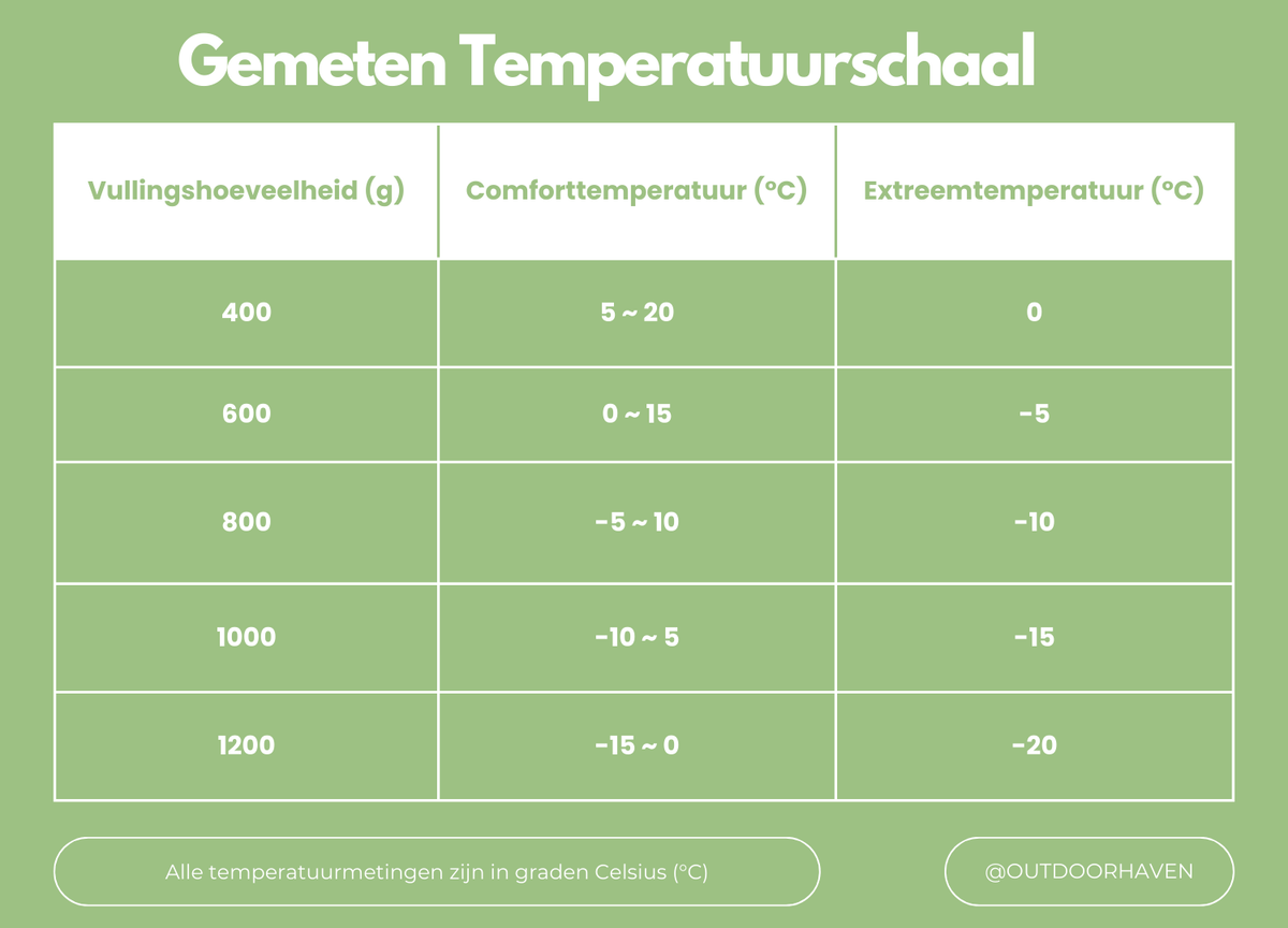 Navando Lodewijk donzen winterslaapzak