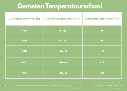 Navando Lodewijk donzen winterslaapzak