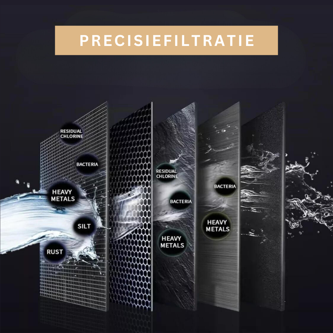 EcoPure kraanwaterfilter