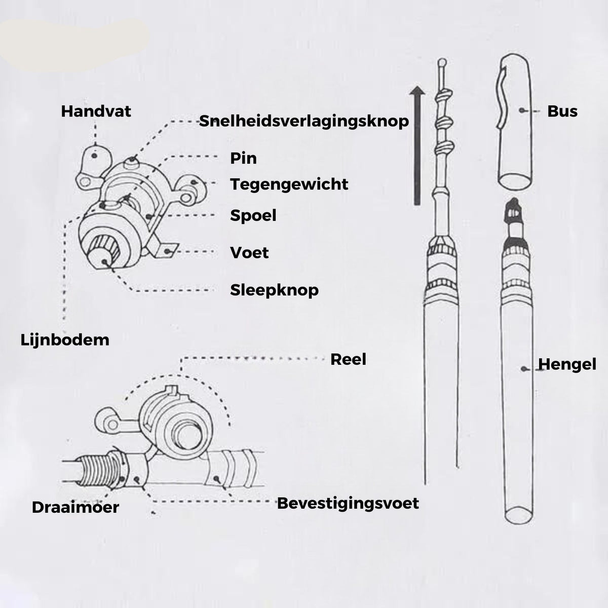 TravelCast compacte hengelset
