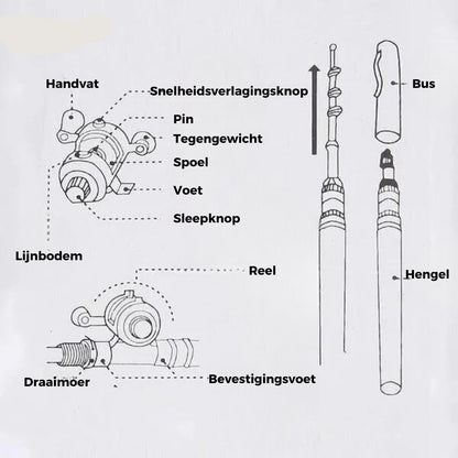 TravelCast compacte hengelset