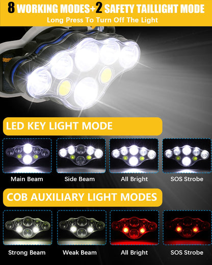Sjors oplaadbare LED-hoofdlamp
