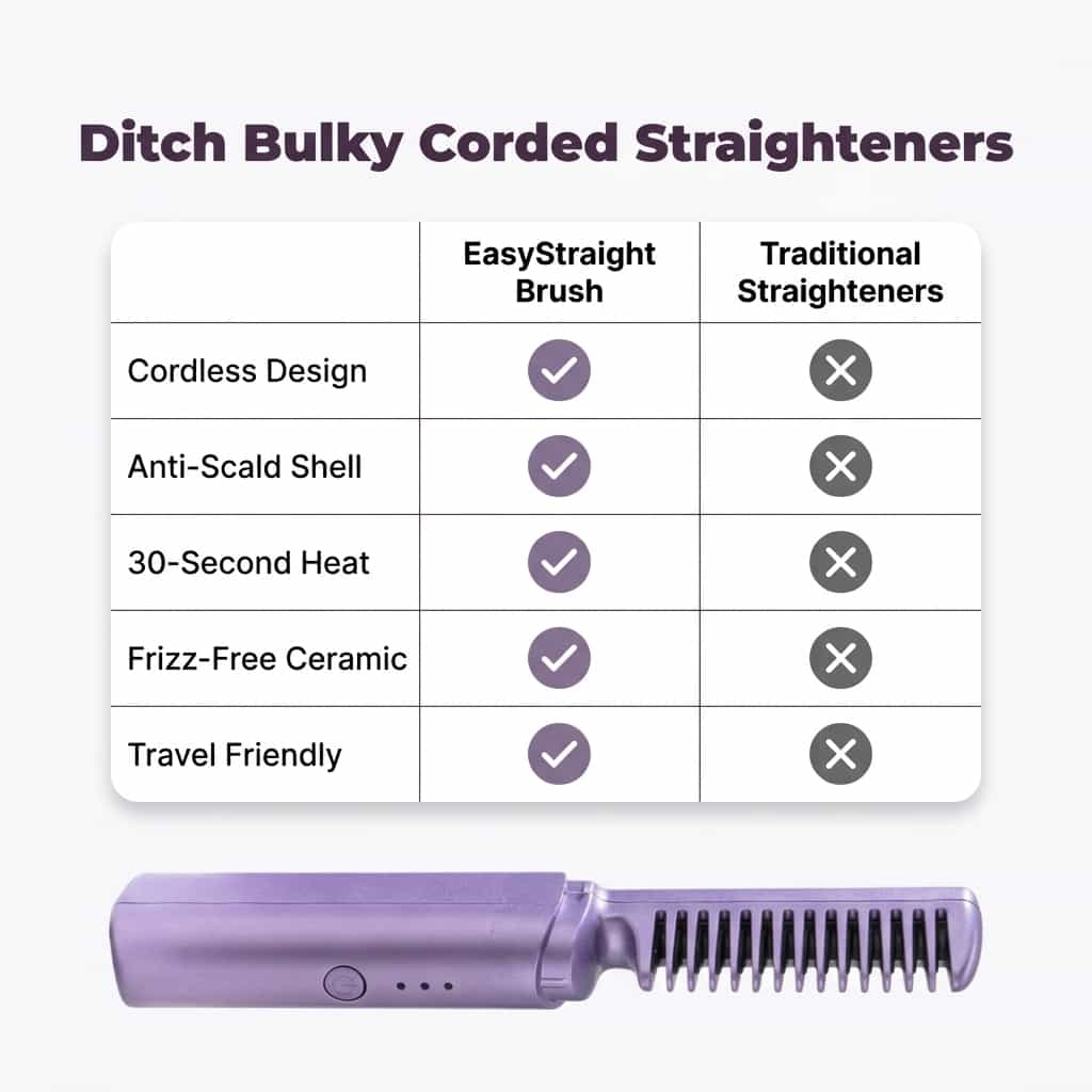 EasyStraight draadloze stijltang